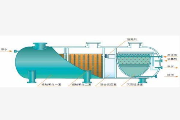 什么是一體化污水處理設備中的接觸氧化工藝？